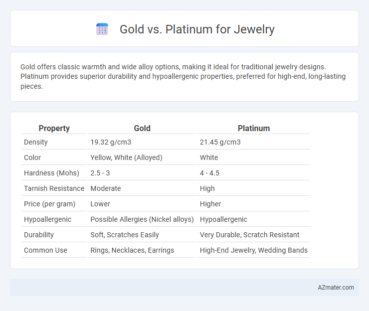 Gold vs. Platinum for Jewelry - What is The Difference?
