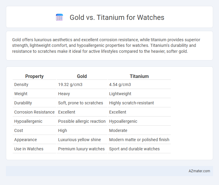 Gold vs. Titanium for Watches - What is The Difference?