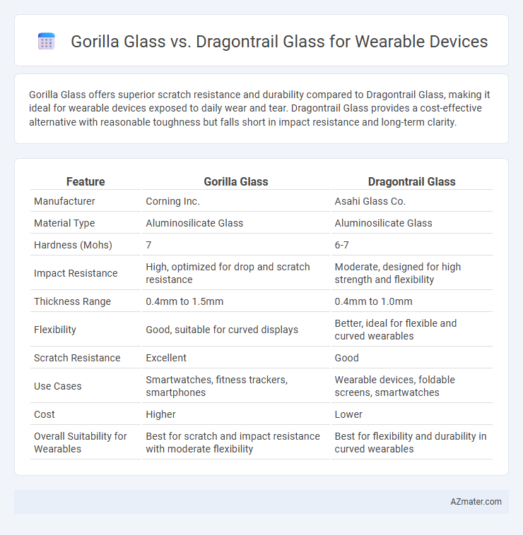 Gorilla Glass vs. Dragontrail Glass for Wearable Devices - What is The Difference?