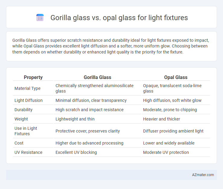 Gorilla glass vs. opal glass for light fixtures - What is The Difference?