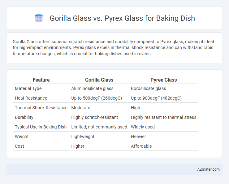 Gorilla Glass vs. Pyrex Glass for Baking Dish - What is The Difference?