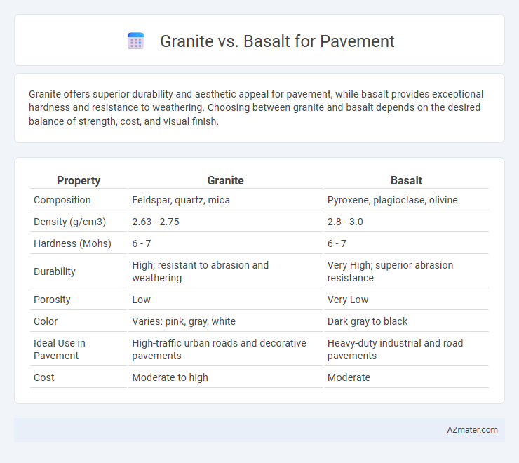 Granite vs. Basalt for Pavement - What is The Difference?