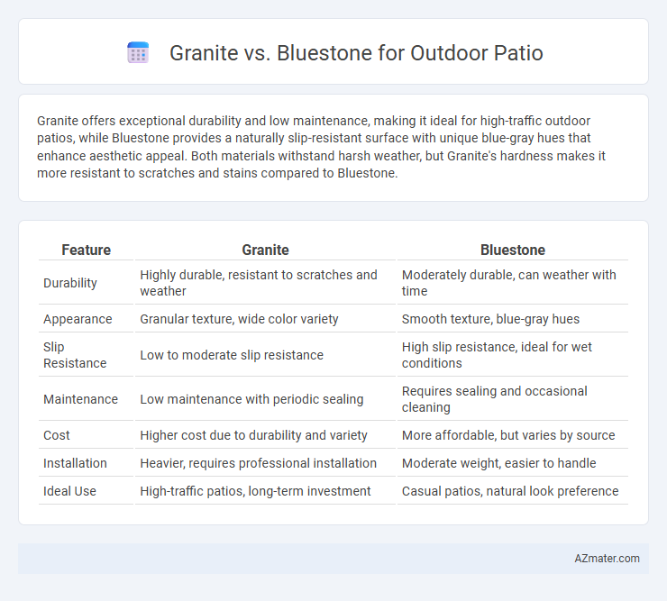 Granite vs. Bluestone for Outdoor Patio - What is The Difference?