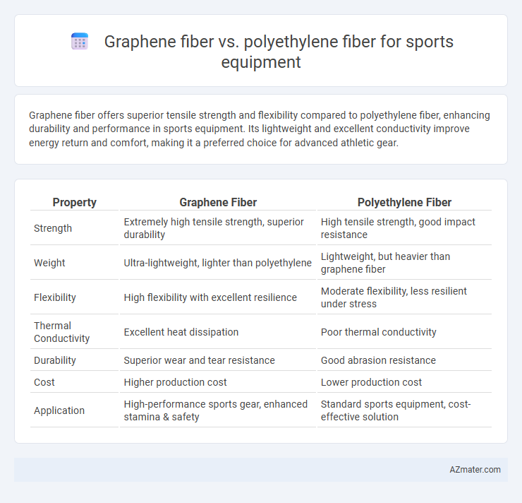 Graphene fiber vs. polyethylene fiber for sports equipment - What is The Difference?