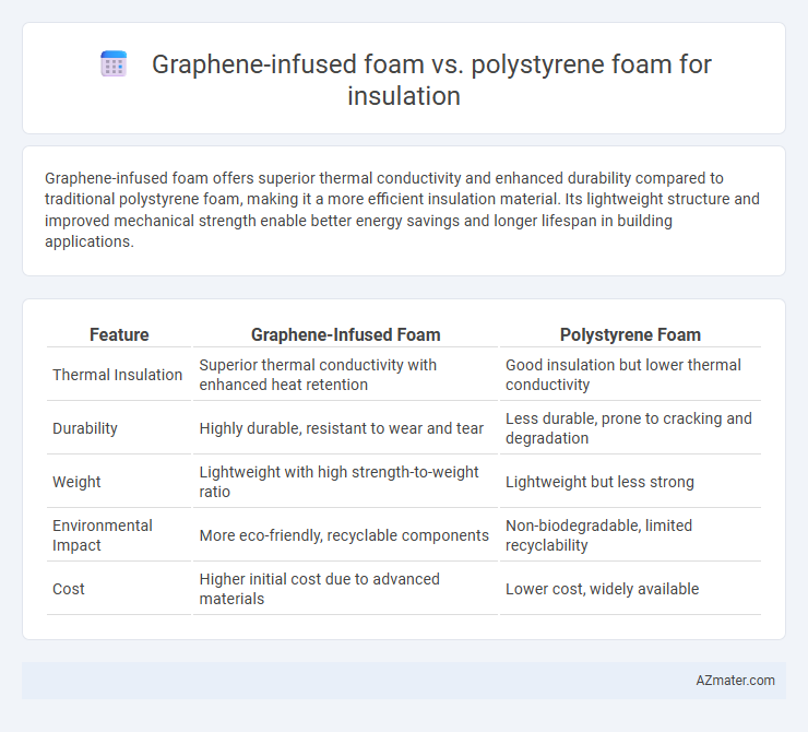 Graphene-infused foam vs. polystyrene foam for insulation - What is The Difference?