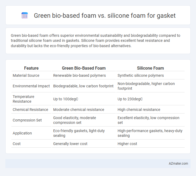 Green bio-based foam vs. silicone foam for gasket - What is The Difference?