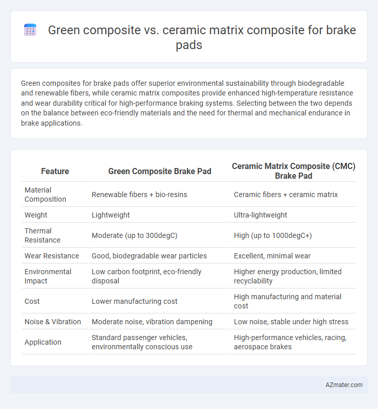 Green composite vs. ceramic matrix composite for brake pads - What is The Difference?