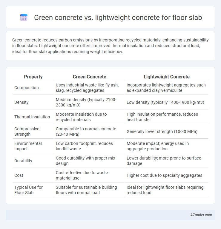 Green concrete vs. lightweight concrete for floor slab - What is The Difference?