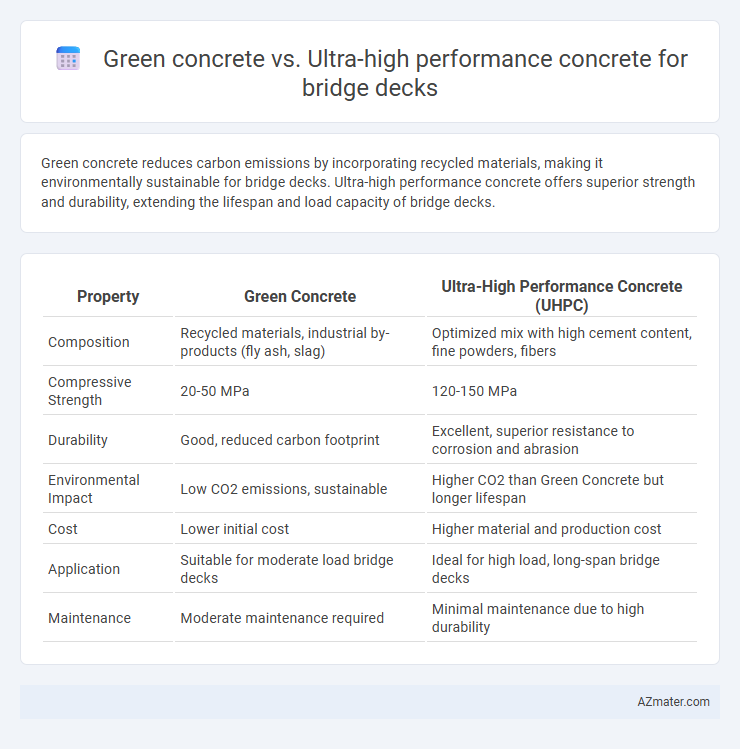 Green concrete vs. Ultra-high performance concrete for bridge decks - What is The Difference?