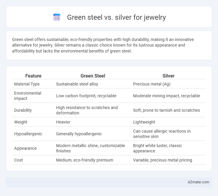 Green steel vs. silver for jewelry - What is The Difference?