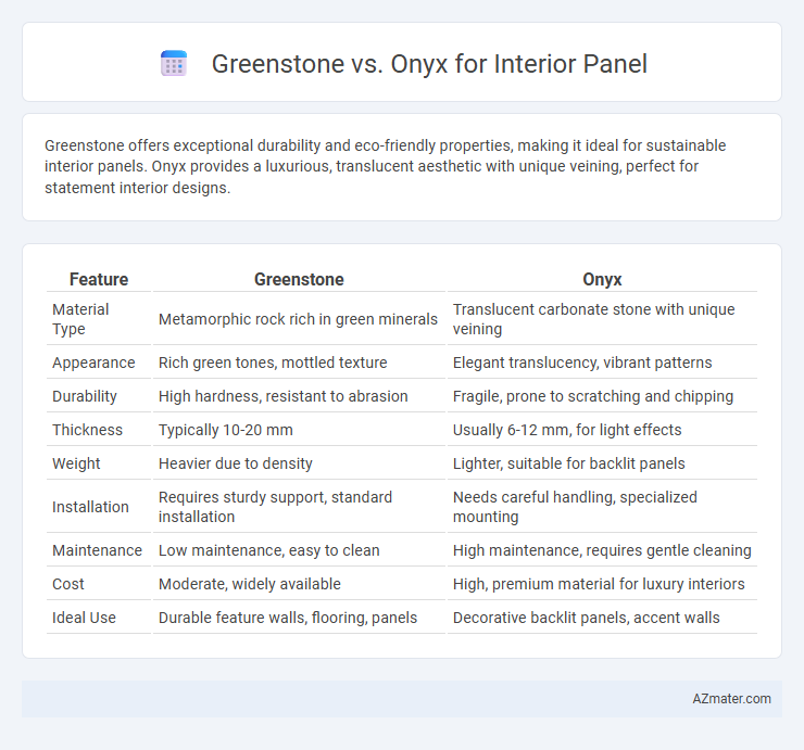Greenstone vs. Onyx for Interior Panel - What is The Difference?