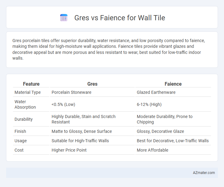Gres vs Faience for Wall Tile - What is The Difference?