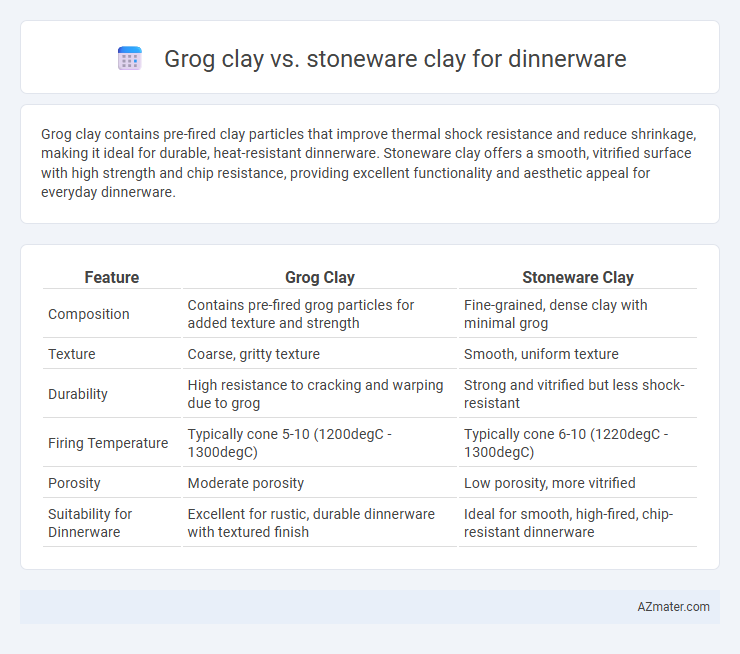 Grog clay vs. stoneware clay for dinnerware - What is The Difference?