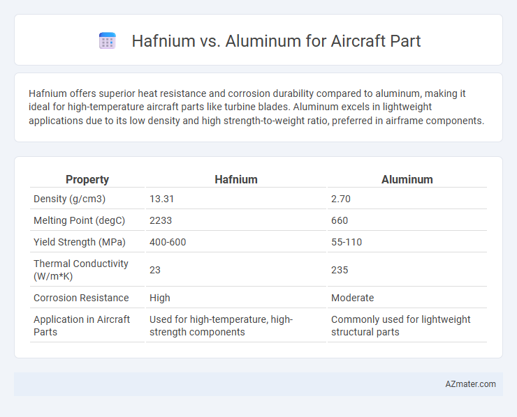 Hafnium vs. Aluminum for Aircraft Part - What is The Difference?
