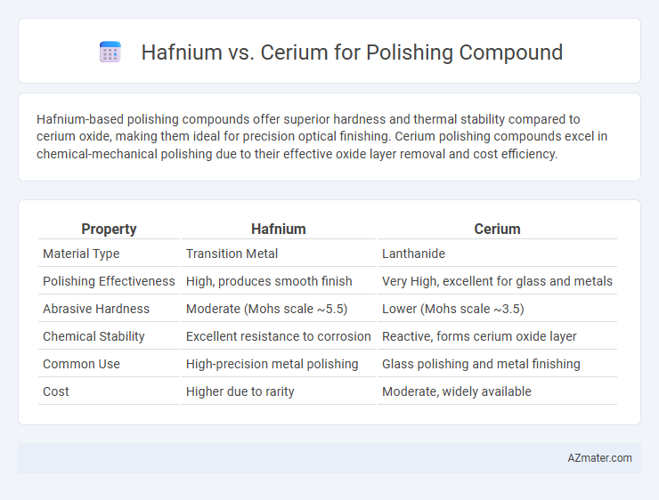 Hafnium vs. Cerium for Polishing Compound - What is The Difference?