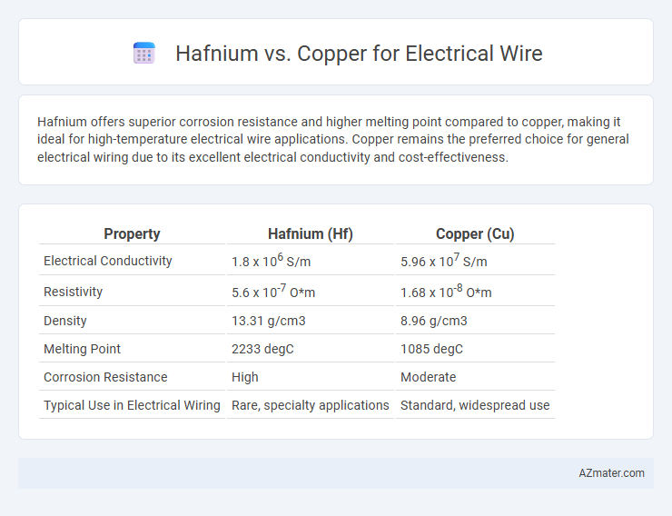 Hafnium vs. Copper for Electrical Wire - What is The Difference?