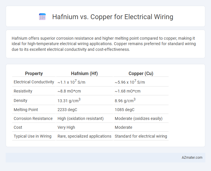Hafnium vs. Copper for Electrical Wiring - What is The Difference?