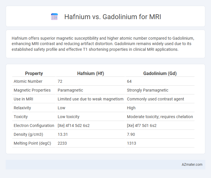Hafnium vs. Gadolinium for MRI - What is The Difference?
