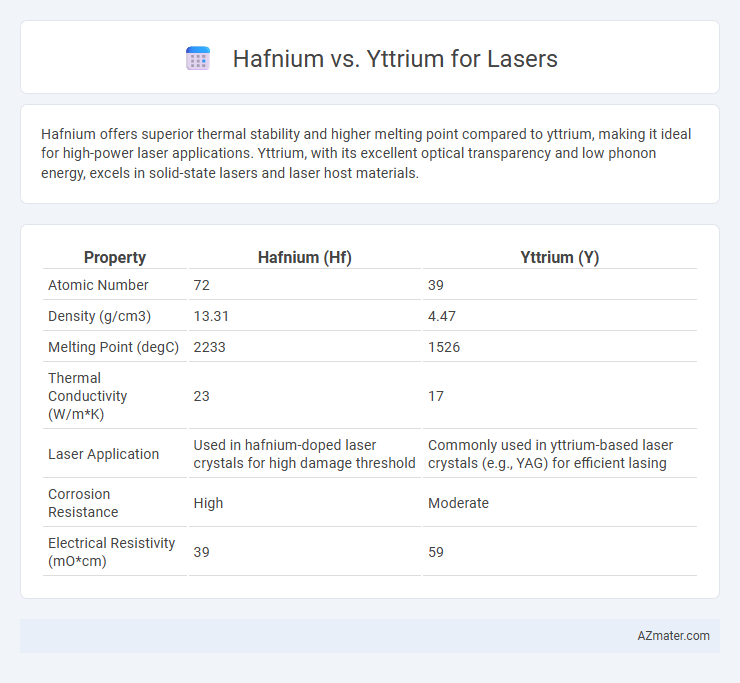 Hafnium vs. Yttrium for Lasers - What is The Difference?