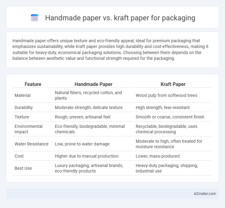 Handmade paper vs. kraft paper for packaging - What is The Difference?