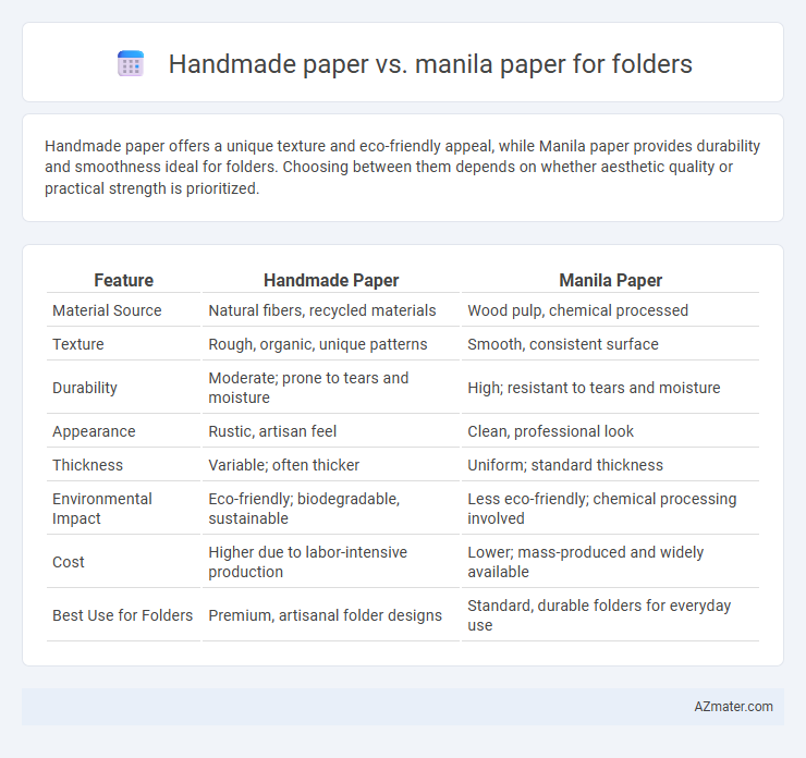Handmade paper vs. manila paper for folders - What is The Difference?