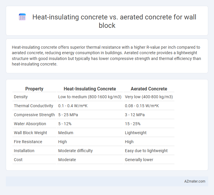 Heat-insulating concrete vs. aerated concrete for wall block - What is The Difference?