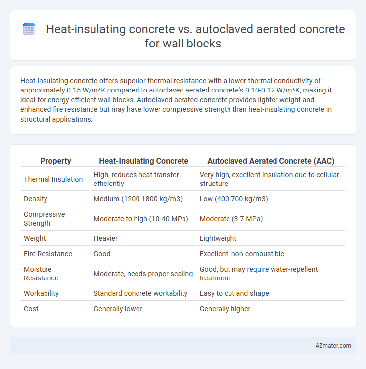 Heat-insulating concrete vs. autoclaved aerated concrete for wall blocks - What is The Difference?