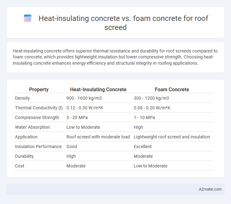 Heat-insulating concrete vs. foam concrete for roof screed - What is The Difference?