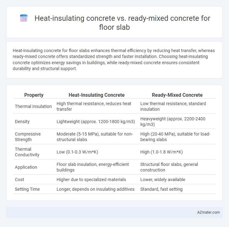 Heat-insulating concrete vs. ready-mixed concrete for floor slab - What is The Difference?