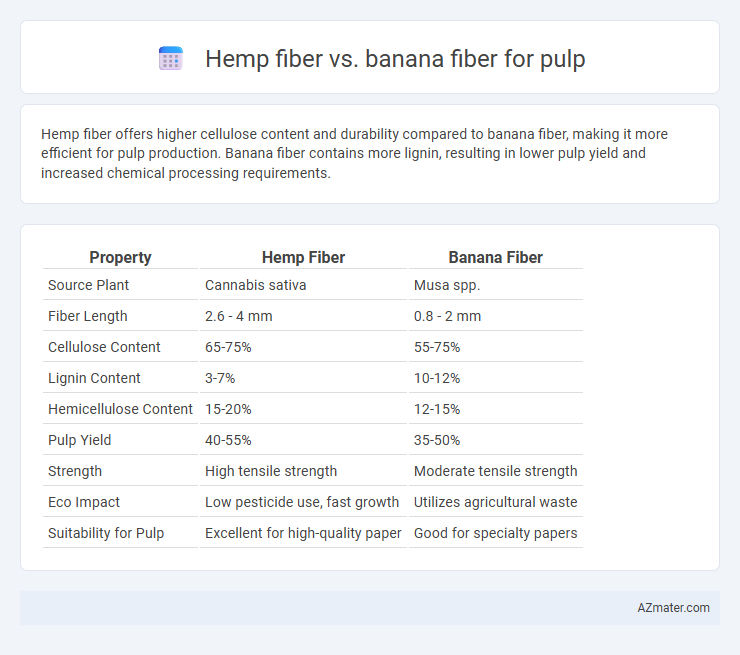 Hemp fiber vs. banana fiber for pulp - What is The Difference?