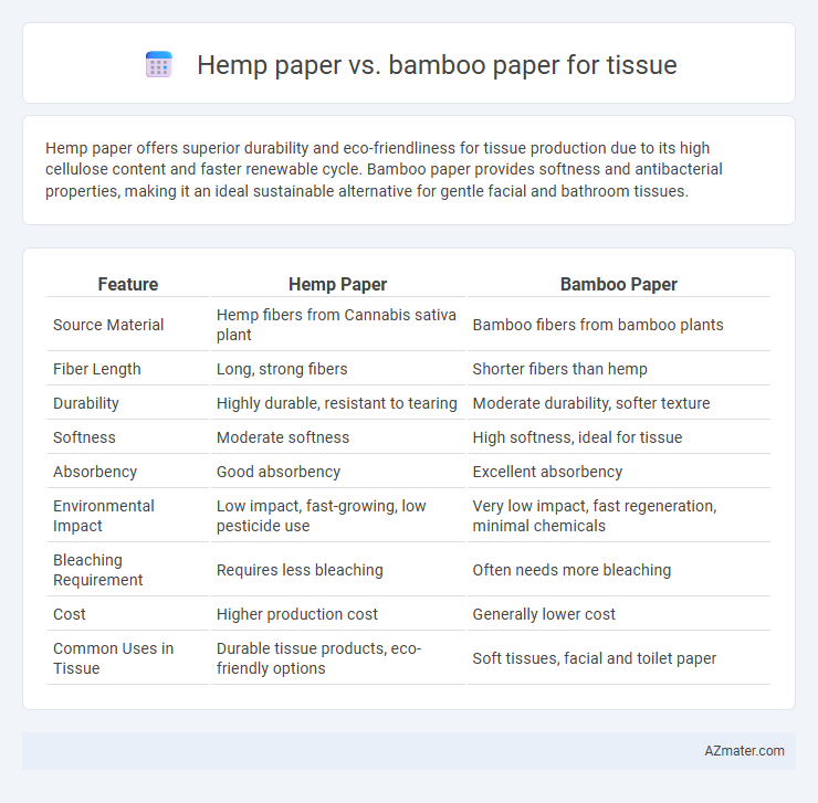Hemp paper vs. bamboo paper for tissue - What is The Difference?