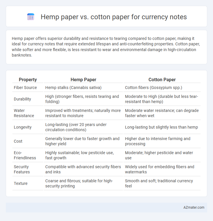 Hemp paper vs. cotton paper for currency notes - What is The Difference?