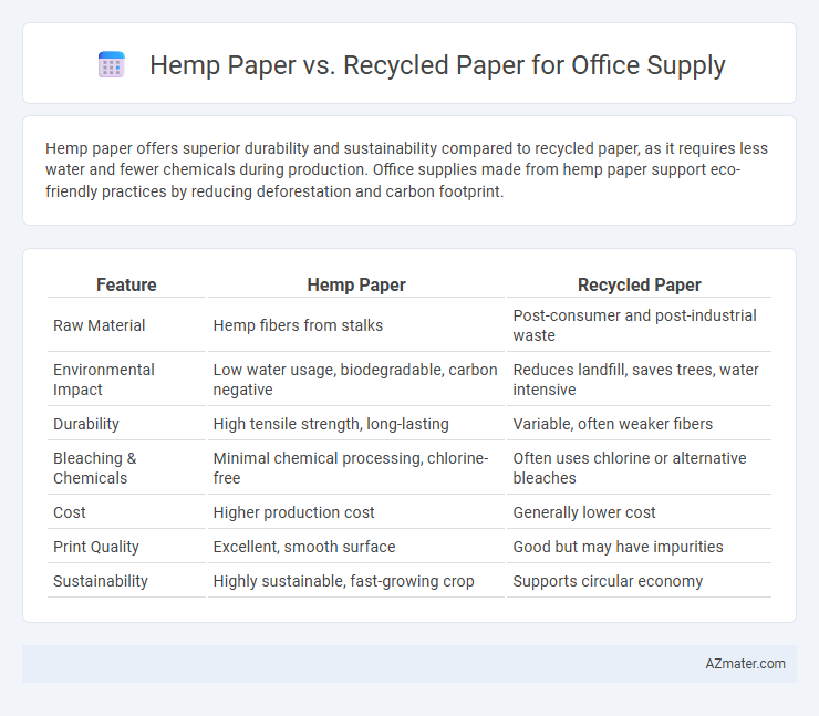 Hemp Paper vs. Recycled Paper for Office Supply - What is The Difference?