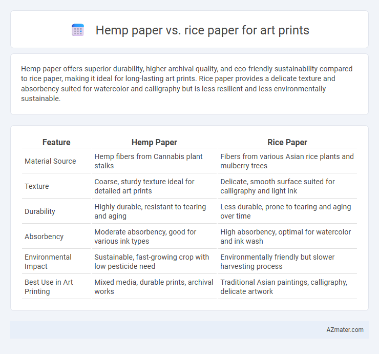 Hemp paper vs. rice paper for art prints - What is The Difference?