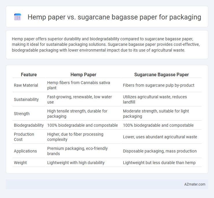 Hemp paper vs. sugarcane bagasse paper for packaging - What is The Difference?
