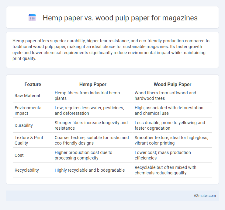 Hemp paper vs. wood pulp paper for magazines - What is The Difference?