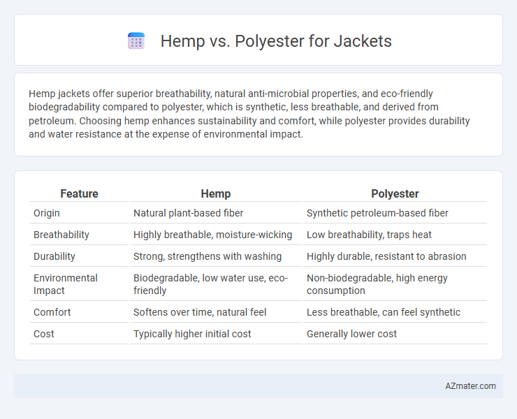 Hemp vs. Polyester for Jackets - What is The Difference?