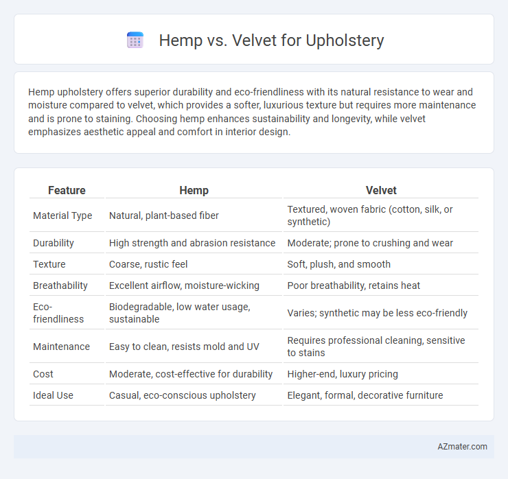 Hemp vs. Velvet for Upholstery - What is The Difference?