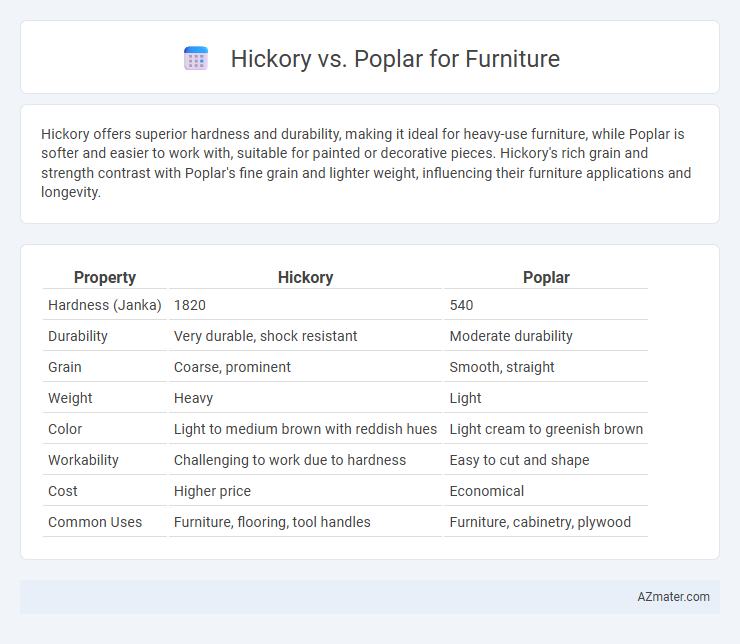 Hickory vs. Poplar for Furniture - What is The Difference?