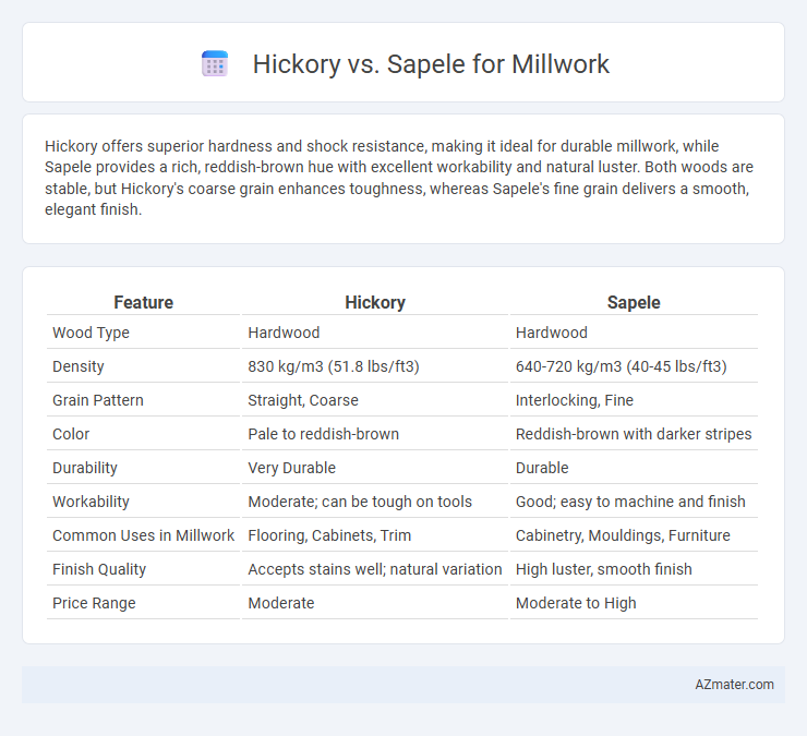 Hickory vs. Sapele for Millwork - What is The Difference?