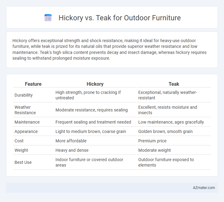 Hickory vs. Teak for Outdoor Furniture - What is The Difference?