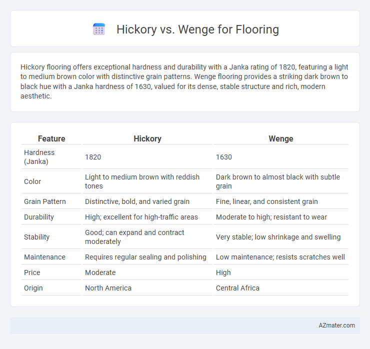 Hickory vs. Wenge for Flooring - What is The Difference?