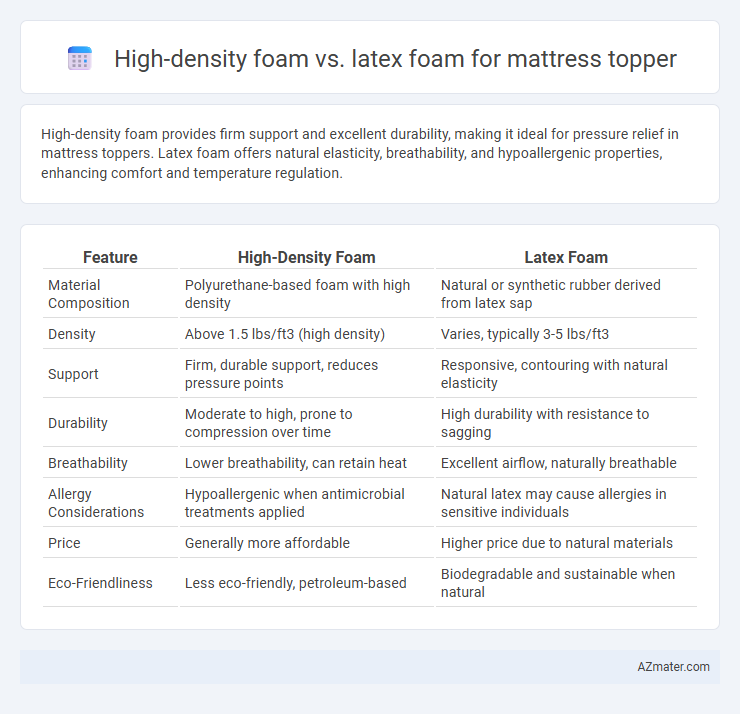 High-density foam vs. latex foam for mattress topper - What is The Difference?