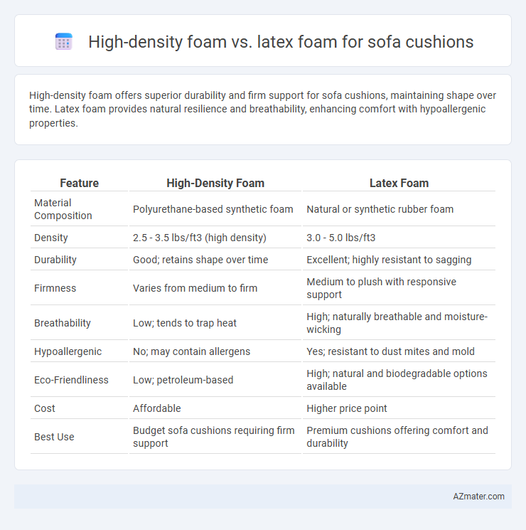 High-density foam vs. latex foam for sofa cushions - What is The Difference?