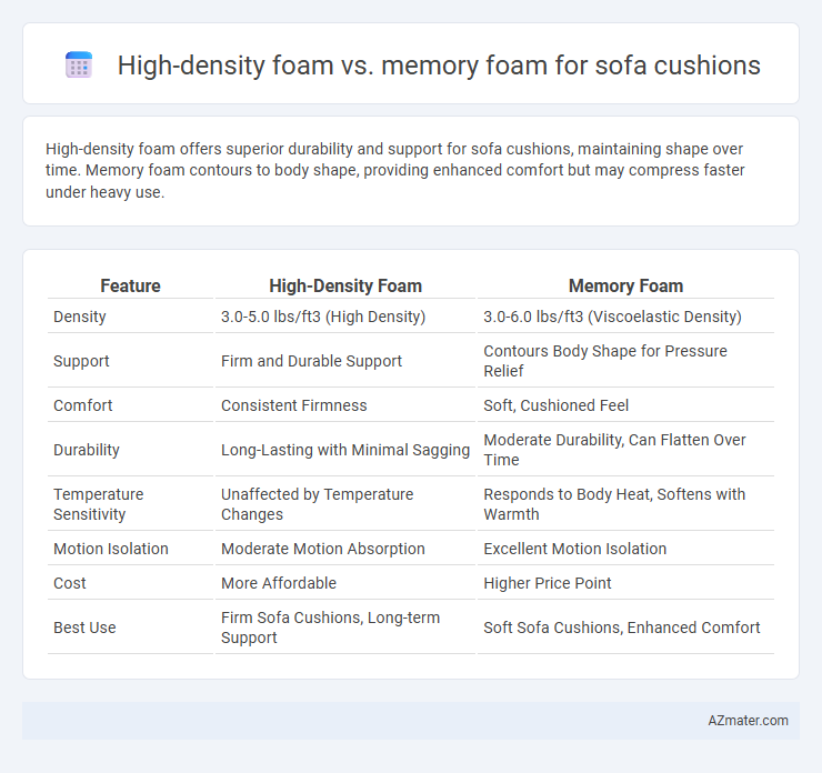 High-density foam vs. memory foam for sofa cushions - What is The Difference?
