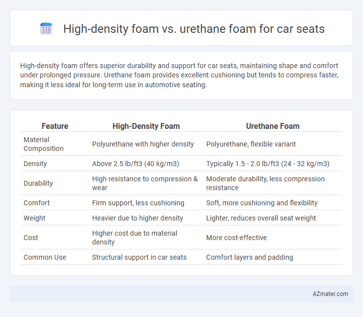 High-density foam vs. urethane foam for car seats - What is The Difference?