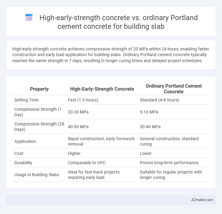 High-early-strength concrete vs. ordinary Portland cement concrete for building slab - What is The Difference?