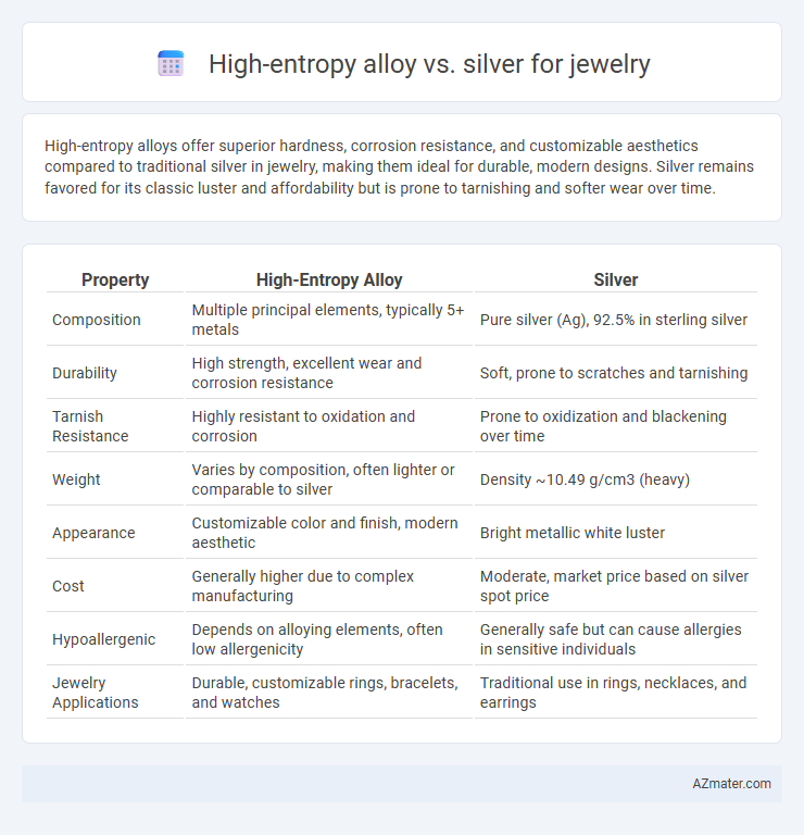 High-entropy alloy vs. silver for jewelry - What is The Difference?