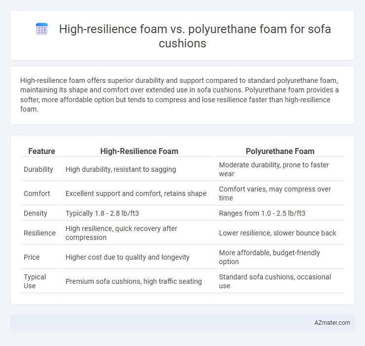 High-resilience foam vs. polyurethane foam for sofa cushions - What is The Difference?