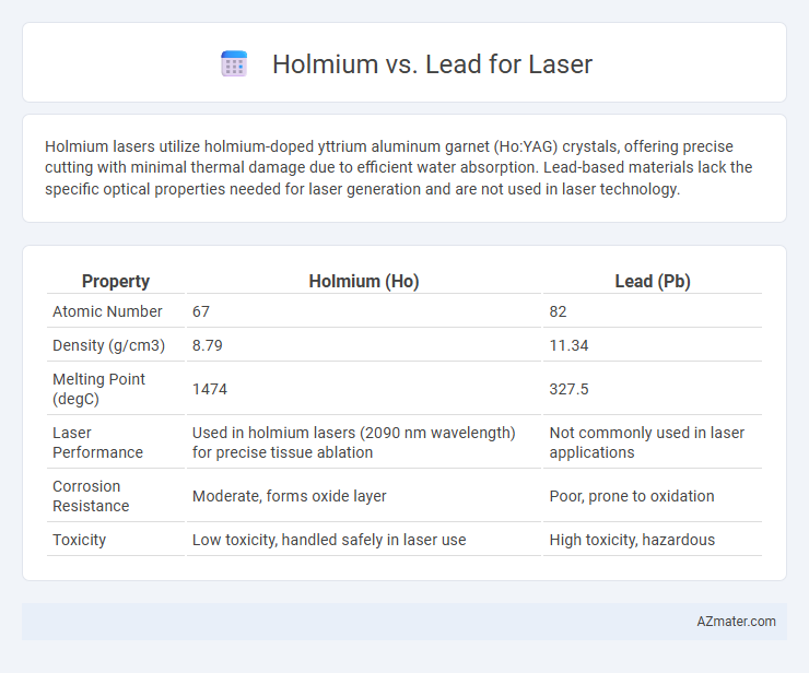 Holmium vs. Lead for Laser - What is The Difference?